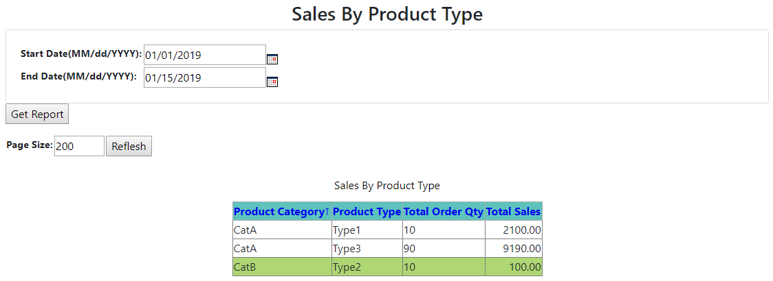 Sales By ProductType